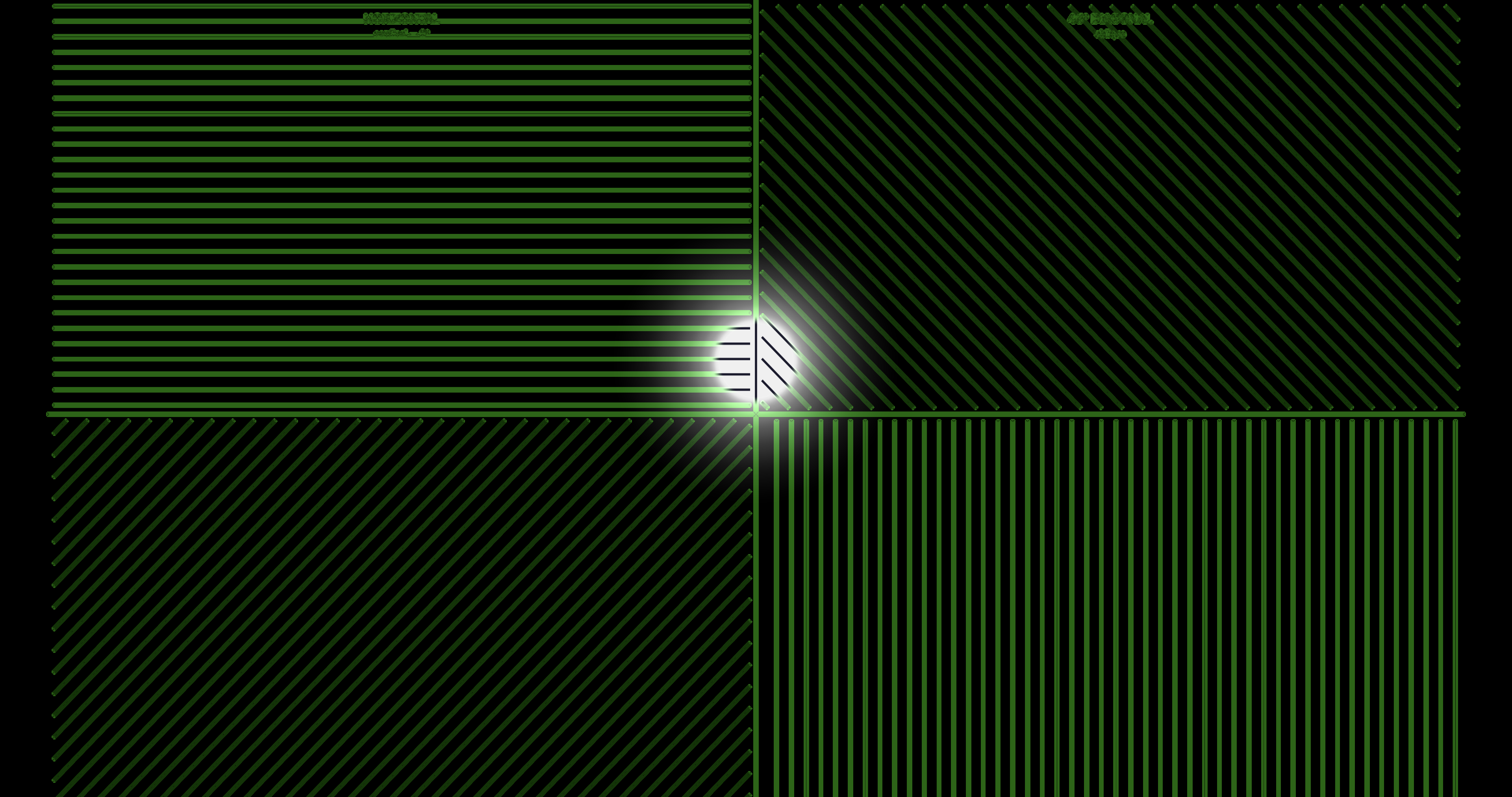 Four-quadrant orientation grid (horizontal, anti-diagonal, main-diagonal, vertical) on near-black with green orientation lines — a foveated spotlight at center reveals oriented structure clearly inside the foveal region while peripheral quadrants stay in their oriented-grid encoding, demonstrating cortical-grid sampling vs rectangular sampling.