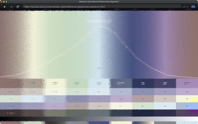 color spectrum foveated